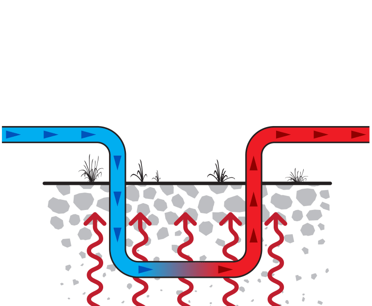 Geothermal energy in Florida