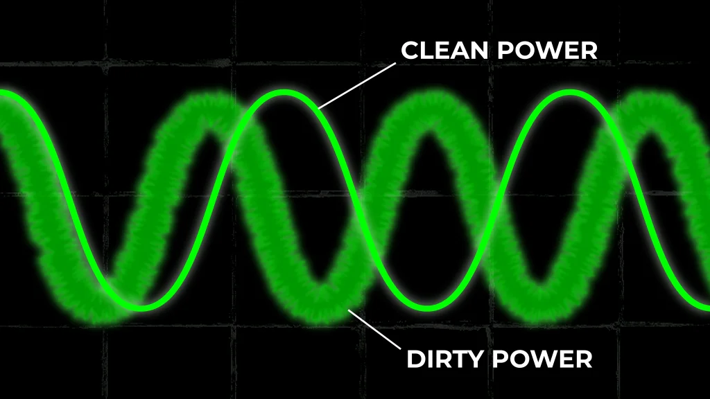This image illustrates the difference between clean power (a smooth sine wave) and dirty power (a distorted wave with high-frequency noise or spikes).